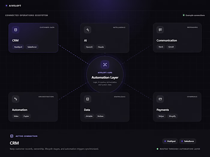 Designed an operational workflow system