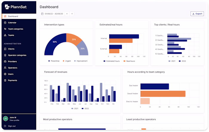 SaaS solution for internal maintenance management