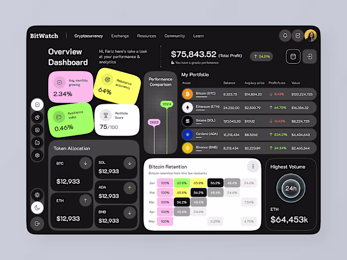 Cryptocurrency Dashboard | Investment | NFT | Blockchain