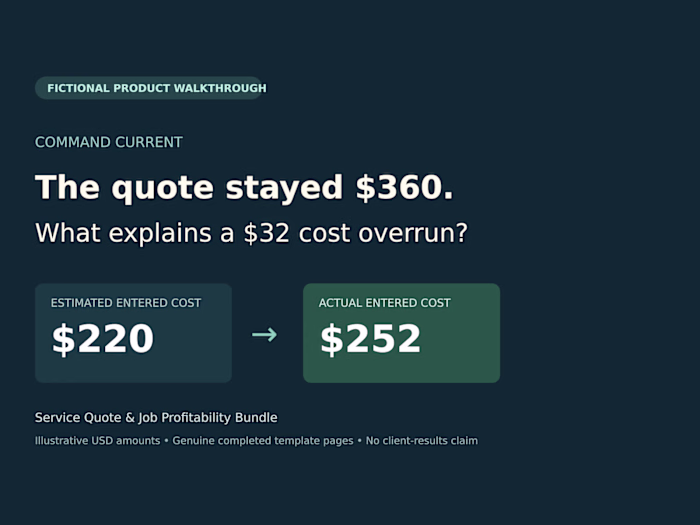 Tracing a Fixed-Fee Cost Overrun | Fictional Case Study