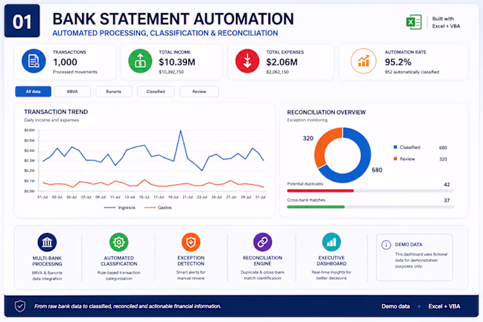 Bank Statement Processing & Reconciliation