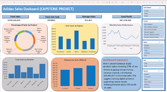 Project Title:
Adidas Sales Performance &