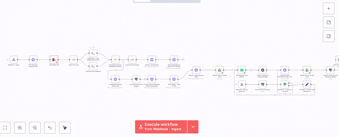 AI Agent Development