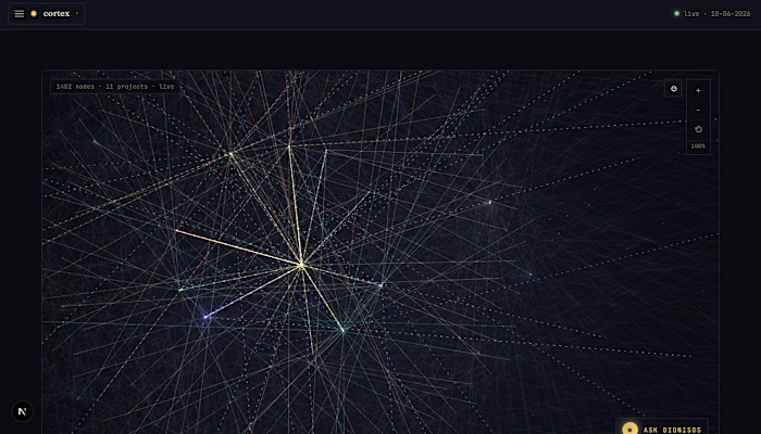 One dashboard for a nine-project AI operation