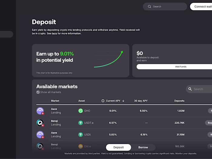 Seamless DeFi Integrations for Core dApp