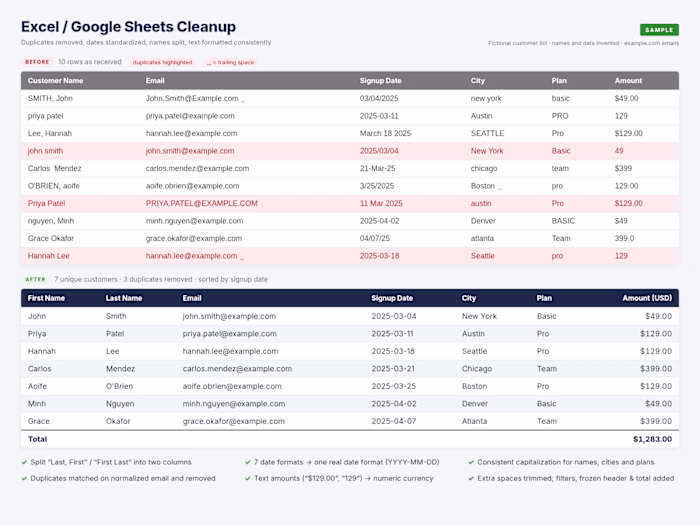 Sample: Spreadsheet Cleanup