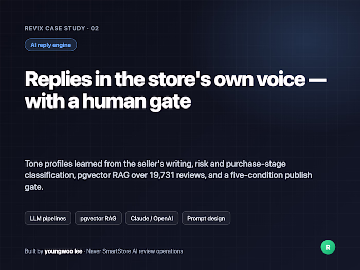 Revix: AI replies in the store's voice, with a human gate
