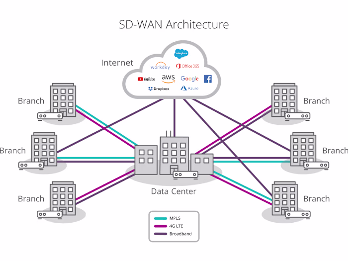 Technical Portion of RFP for School System Data WAN
