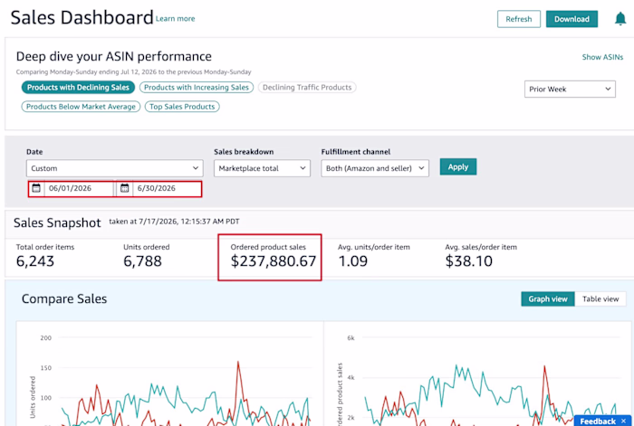 Amazon Account Growth – $237K+