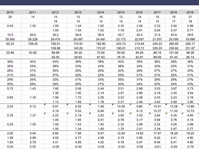 Costing Spreadsheet Creation