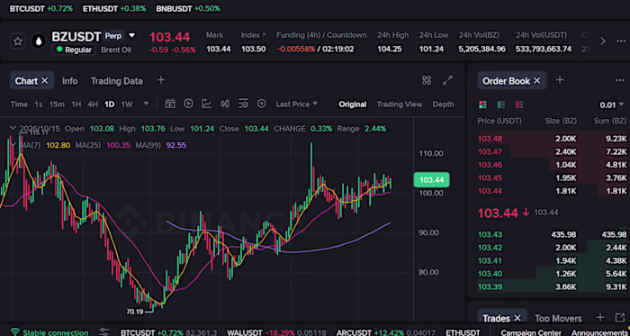 Automated Trading Intelligence & Signal Engine