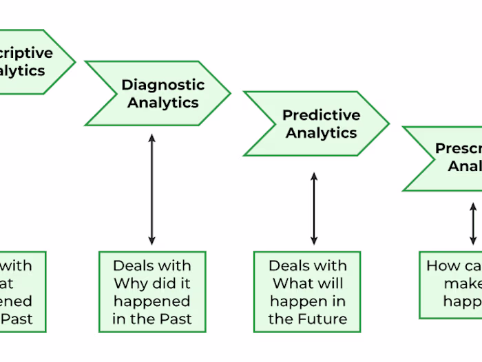 Analytics