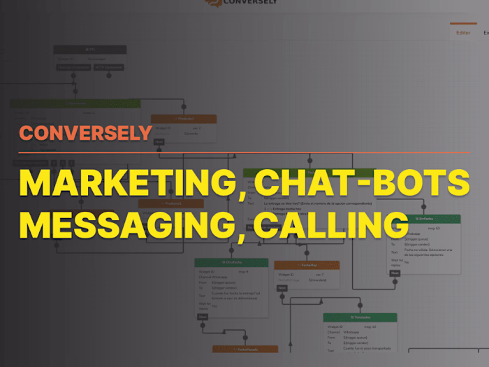 Conversely | WebRTC | Marketing tools | Chat bots | Messaging, C