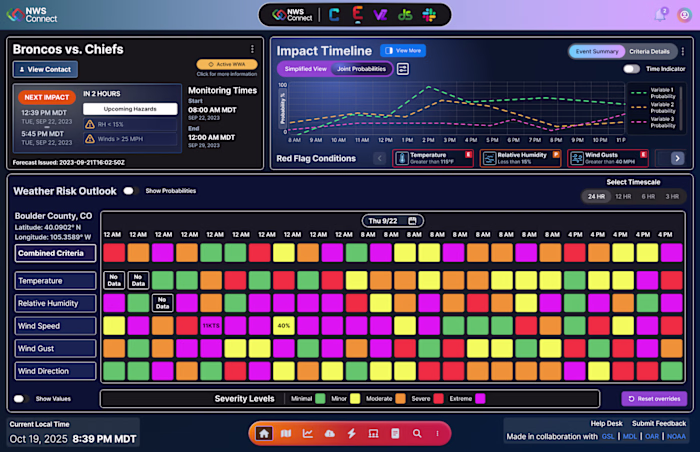 IDSS Engine: Weather Decision Support for the NWS