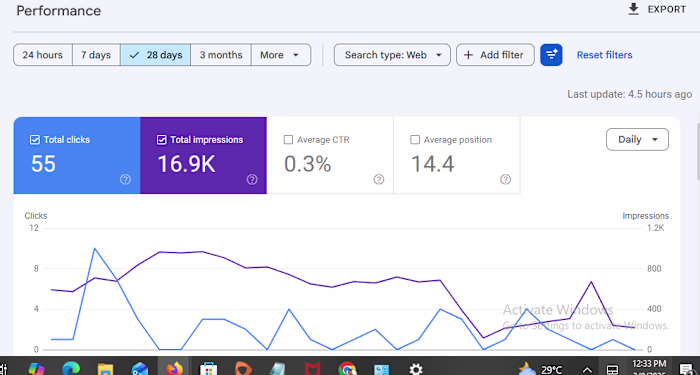 SEO Performance Improvement – Client