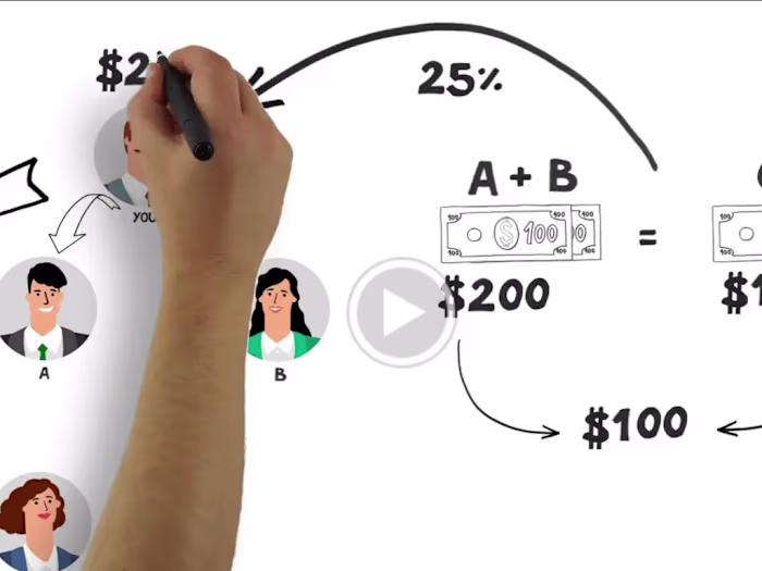 Explainer Videos- Motion Graphics, Whiteboard & more