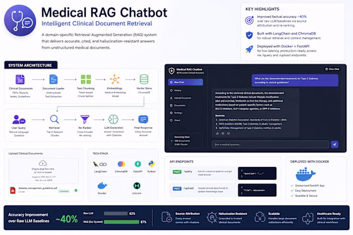 Medical RAG ChatBot