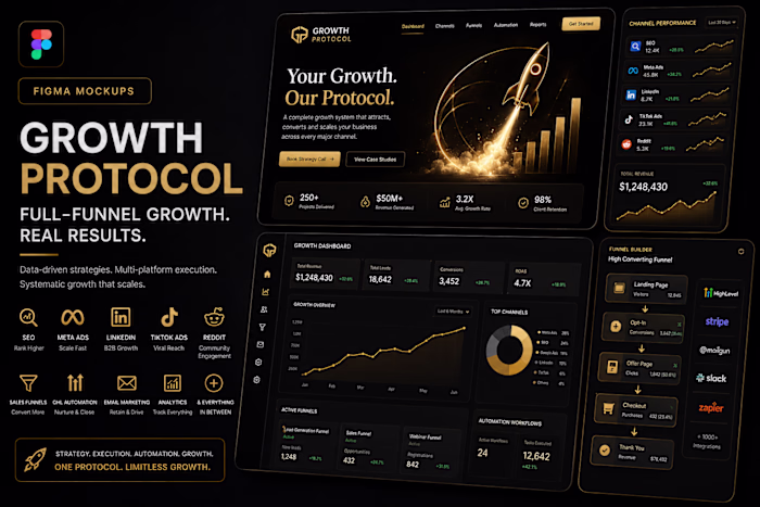 Naked Nutrition — 260% Sales Growth Engine