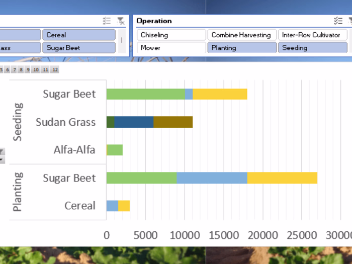 Resource Planning for Agricultural Operations