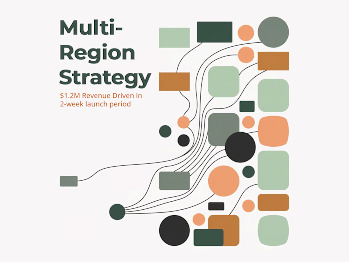 600+ Conversions Multi-Region Strategy