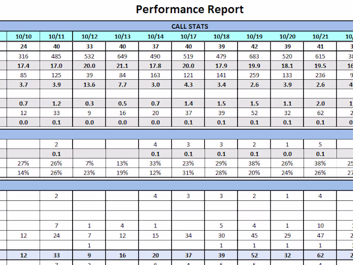  SQL Database Report Generation & File Processing 