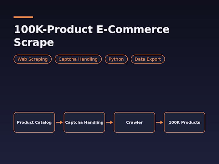 100K-Product E-Commerce Scrape