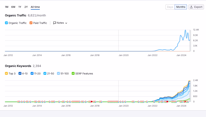 The click of 1 button can do wonders for SEO