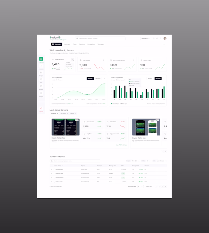 DesignIQ — an analysis dashboard