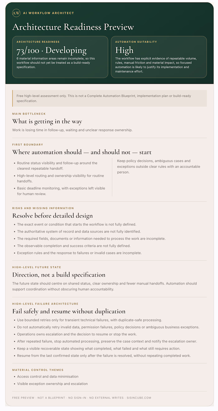AI Workflow Audit & Automation Architecture