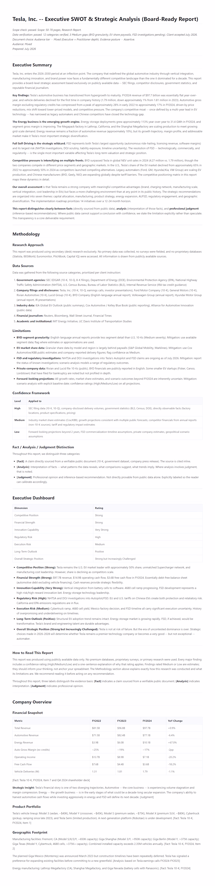 Tesla, Inc. -- Executive SWOT