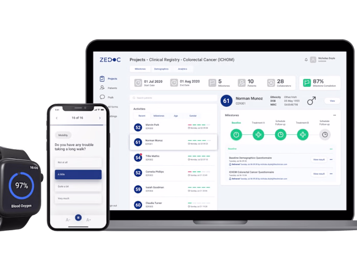Transforming Healthcare through Tech: NZ  Startups