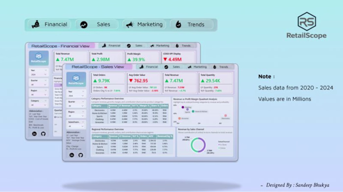 RetailScope 360°: Retail Analytics Dashboard