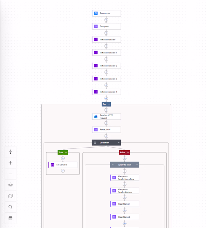 A Power Automation designed to