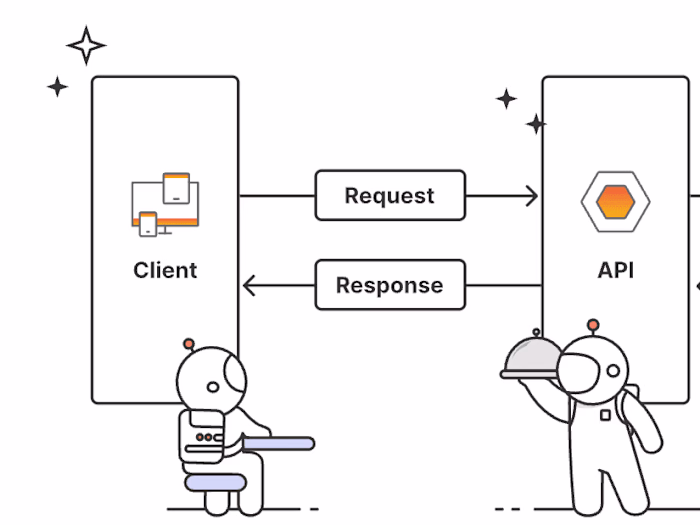 Microservice Development, REST API's