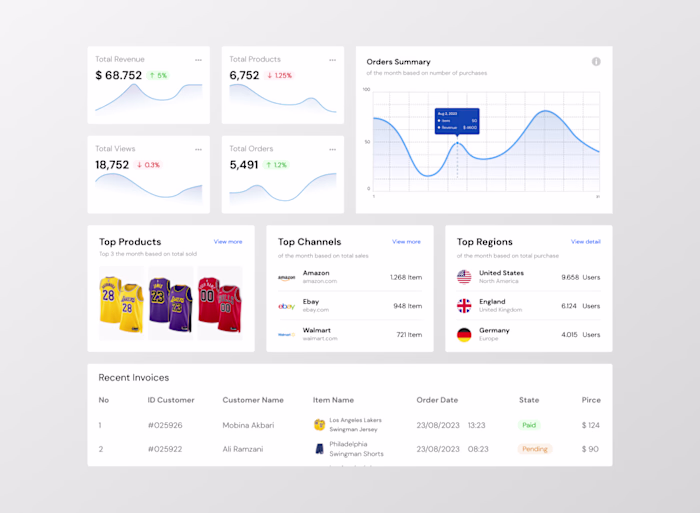 Sales Dashboard UI Concept