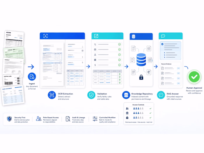 Enterprise RAG Knowledge Assistant for Business