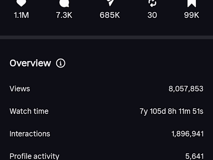 8M+ Views — Short-Form Content