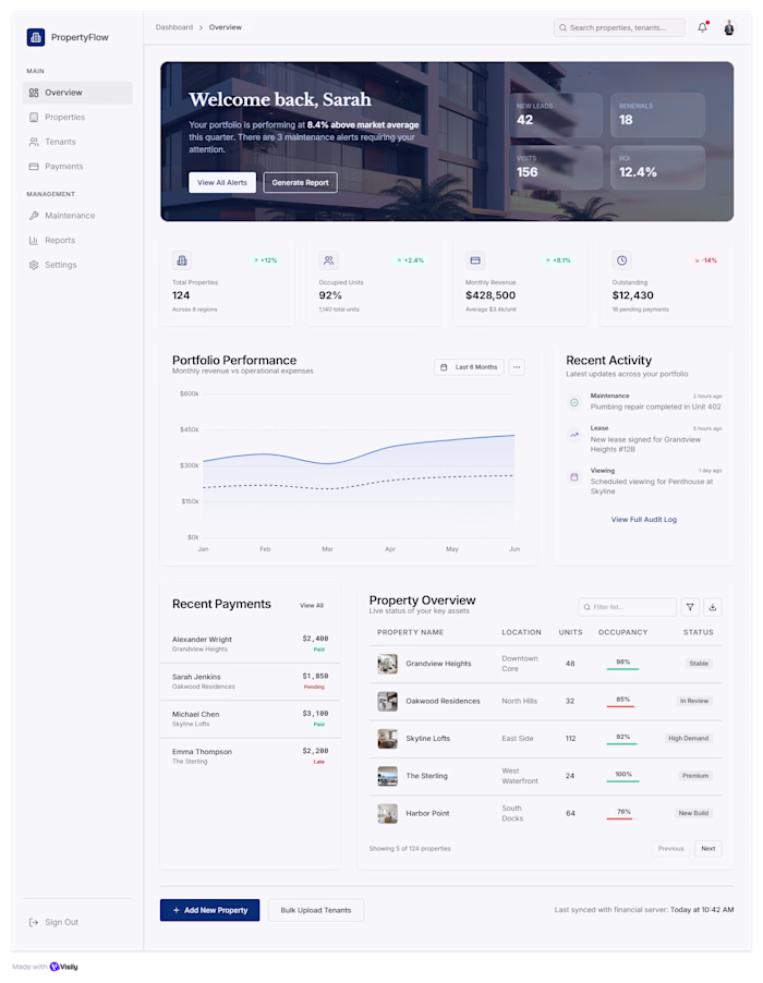 PropertyFlow - SaaS Property Management Dashboard
