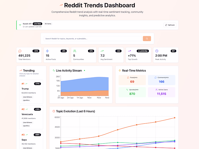 Reddit Trends Dashboard Development
