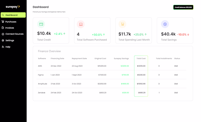Surepay - BNPL SaaS