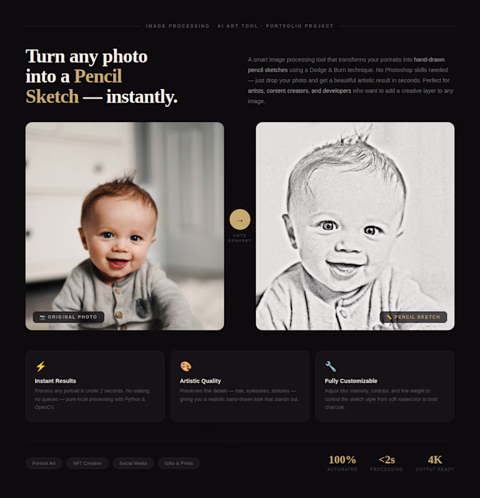 I'll transform your photos into