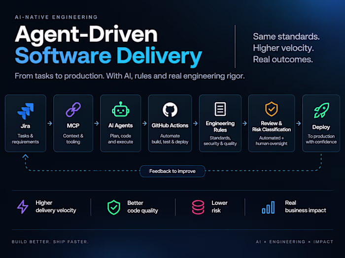 Designed and implemented an agent-driven