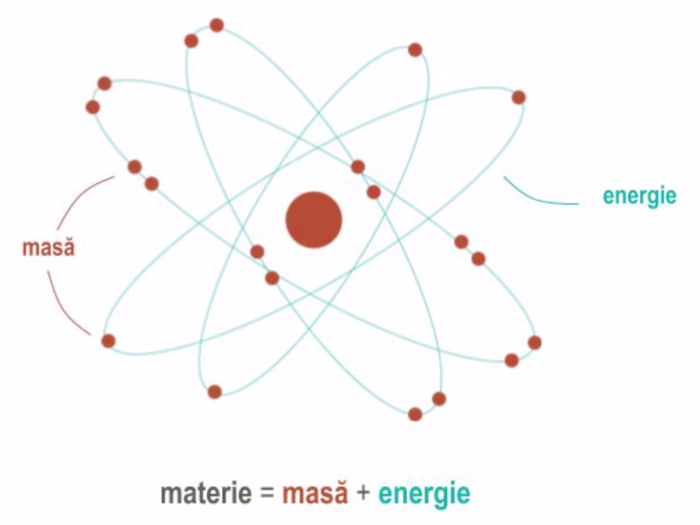 Energy Performance Course Presentation