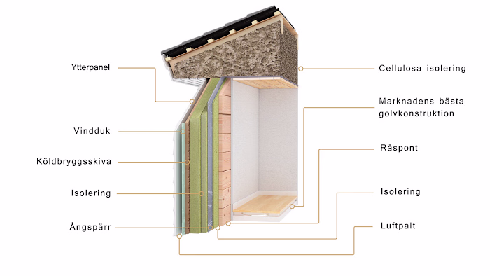 Isolating materials swedish company