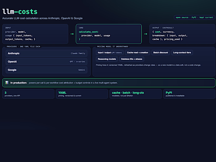 llm-costs — Multi-Provider LLM Cost Calculator (open source)