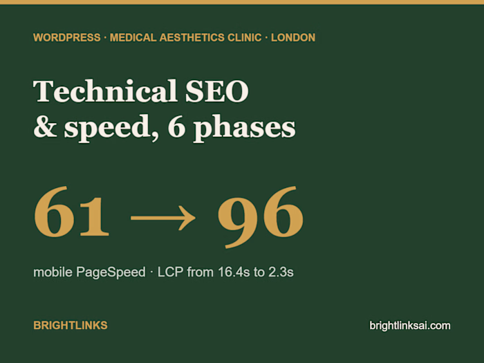 WordPress SEO & speed, aesthetics clinic