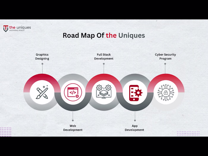 Skills roadmap 