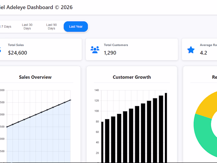 BizDash Modern Business Dashboard & Analytics Platform