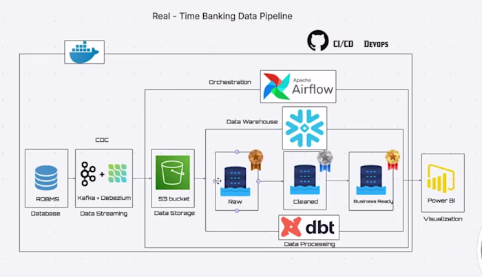 Data Quality Framework: 62% to 99% Accuracy