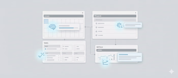 Designed an AI-powered operating dashboard